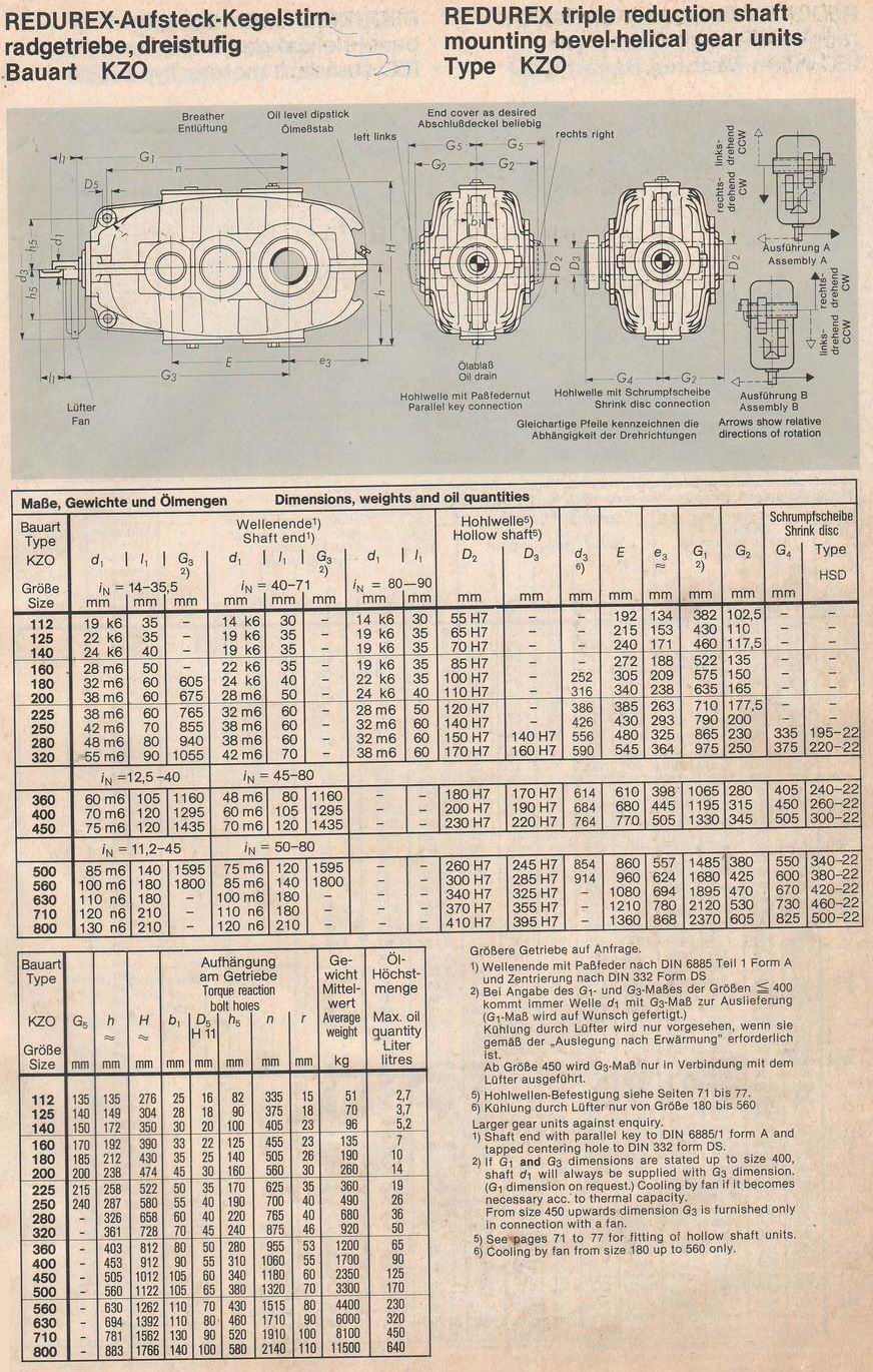 KZO series redurex gearbox catalog