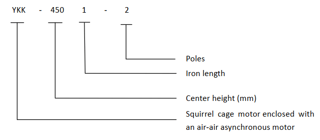 Tipe-penunjukan-Y-YKS-YKK-Seri-10kV-H450630-Motor Tegangan Tinggi Ukuran Sedang