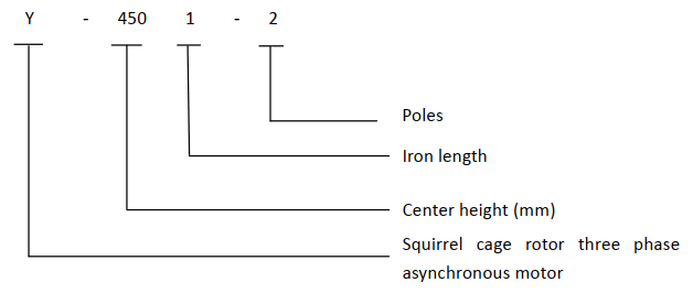 Typenbezeichnung-Y-YKS-YKK-Series-6kV-H355630-Mittelgroßer-Hochspannungsmotor