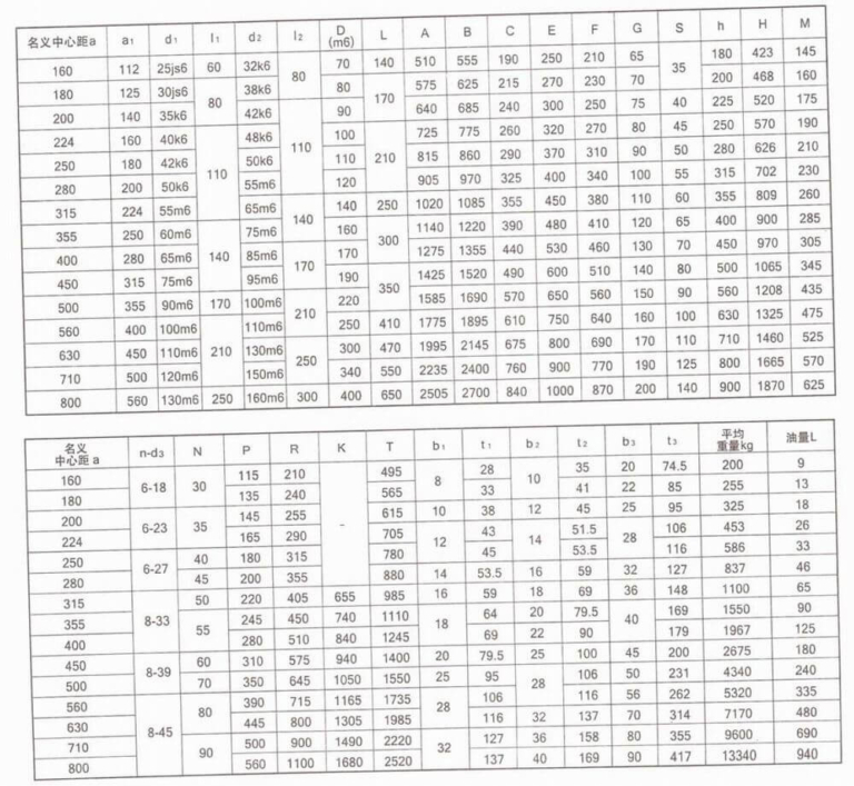 DCY Hard-Toothed Surface Cylindrical Gear Box - Helical Gearmotors ...